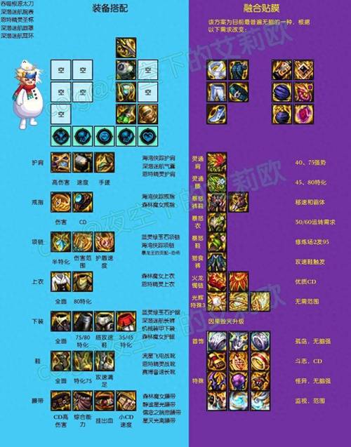 DNF光迹系列装备精选指南,顶尖玩家力荐的必备神器