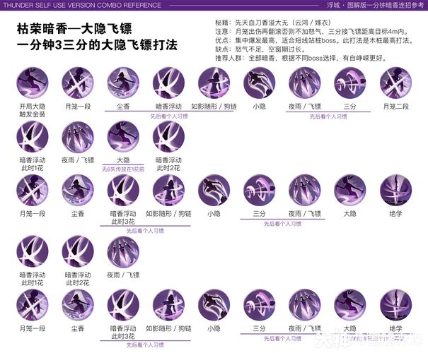 神武3深度揭秘,东海龙宫门派技能与特色玩法全览