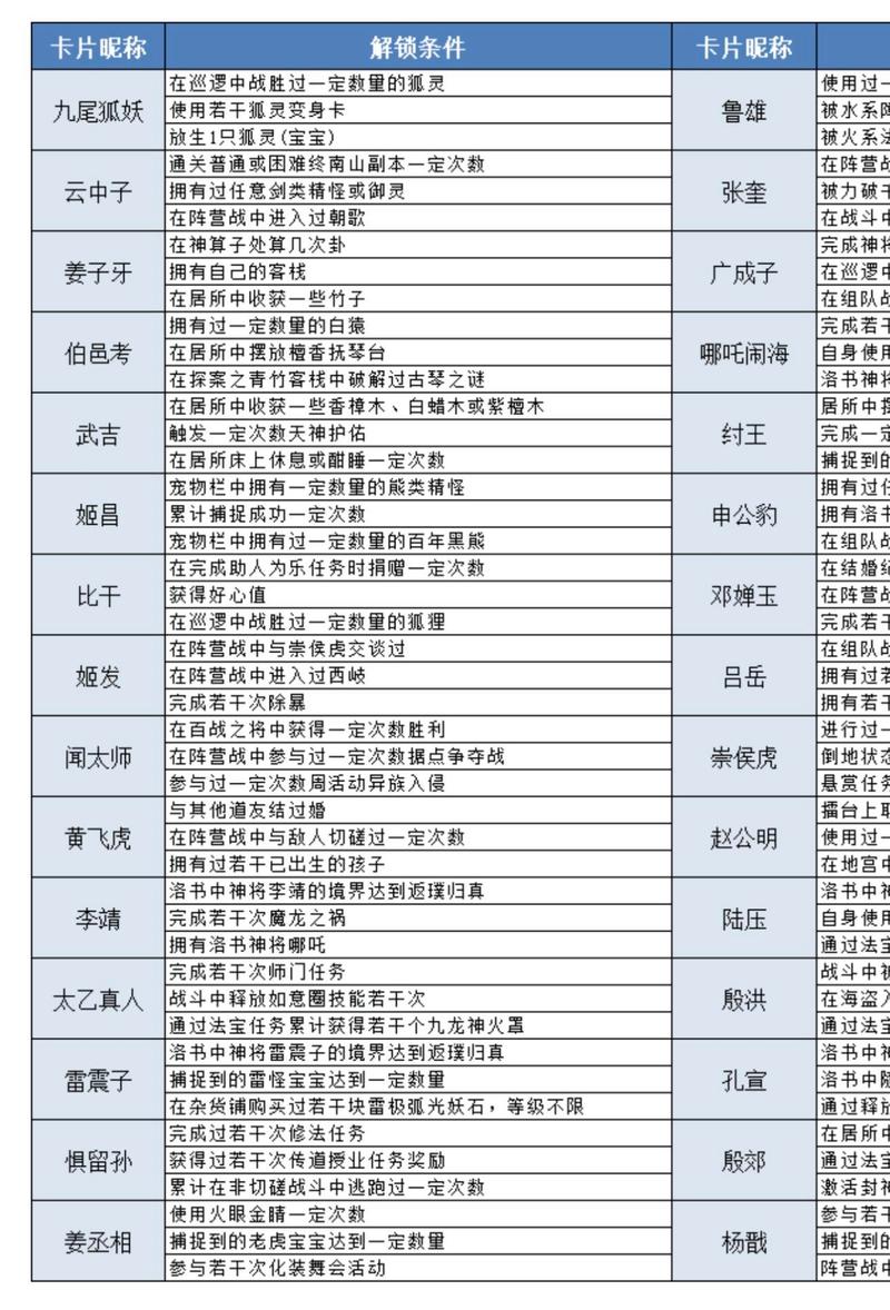 神仙道深度攻略，解锁饿鬼道挑战等级与必胜通关秘籍
