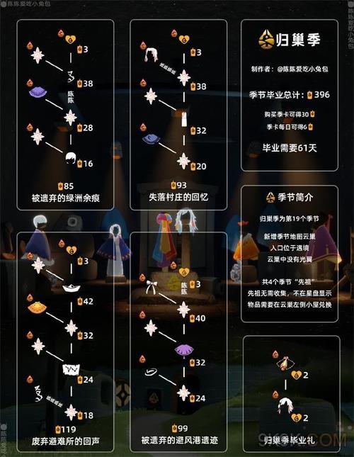 光遇排箫先祖位置揭秘,探寻神秘之地,解锁先祖之谜