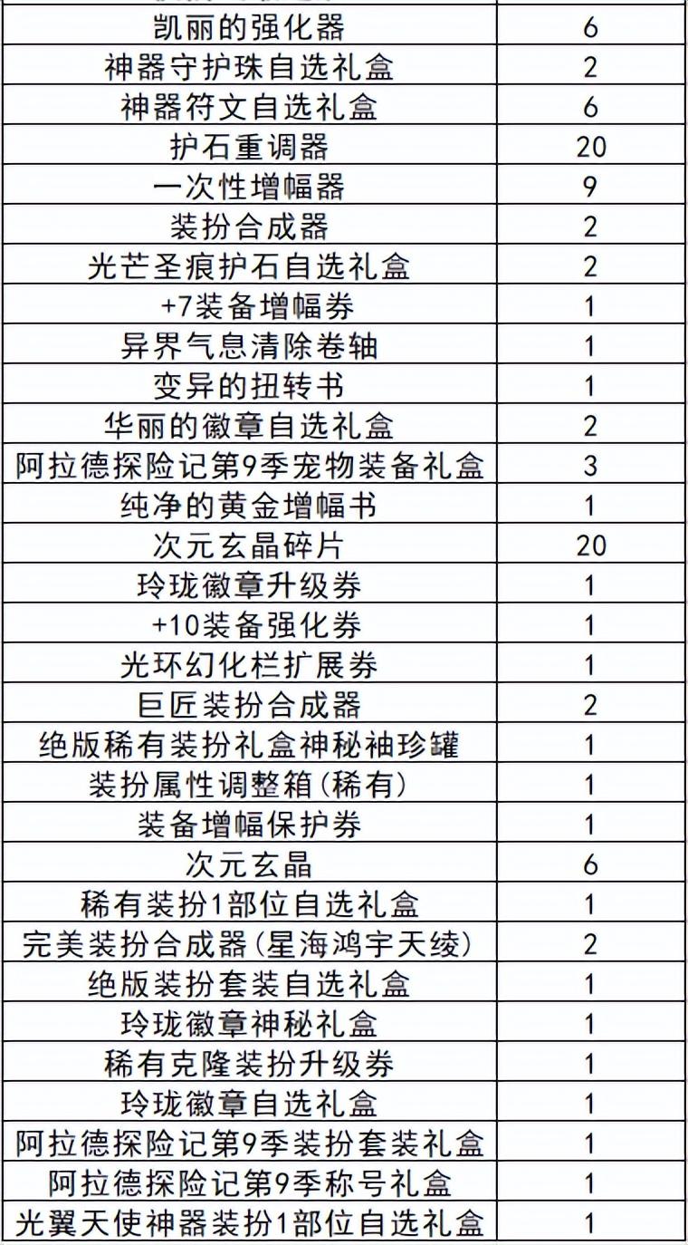 DNF第四期战令快速升级全攻略,解锁顶级奖励的秘诀