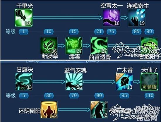 倩女幽魂手游深度解析,画魂门派自动技能配置全攻略