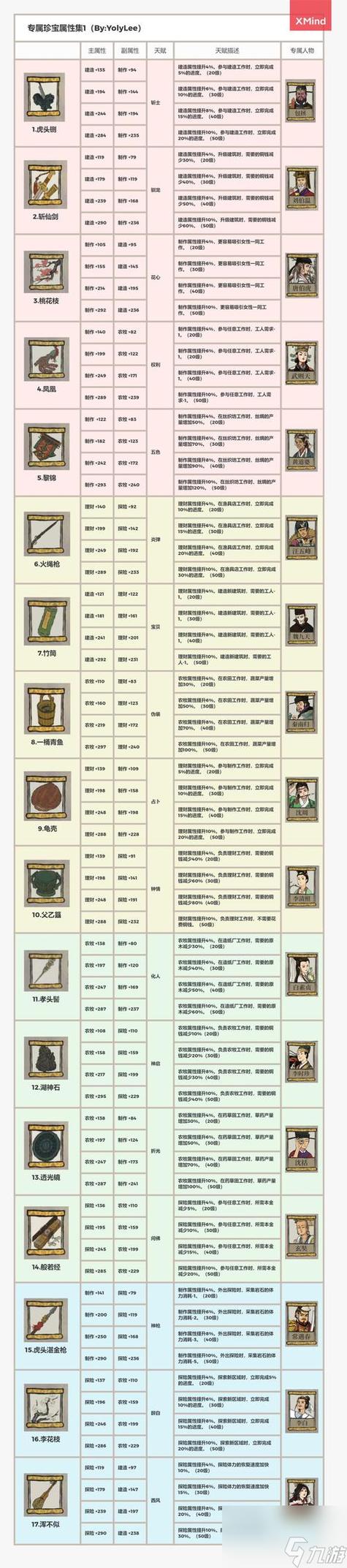 手游攻略,揭秘江南百景图名贵珍珠的高效获取途径