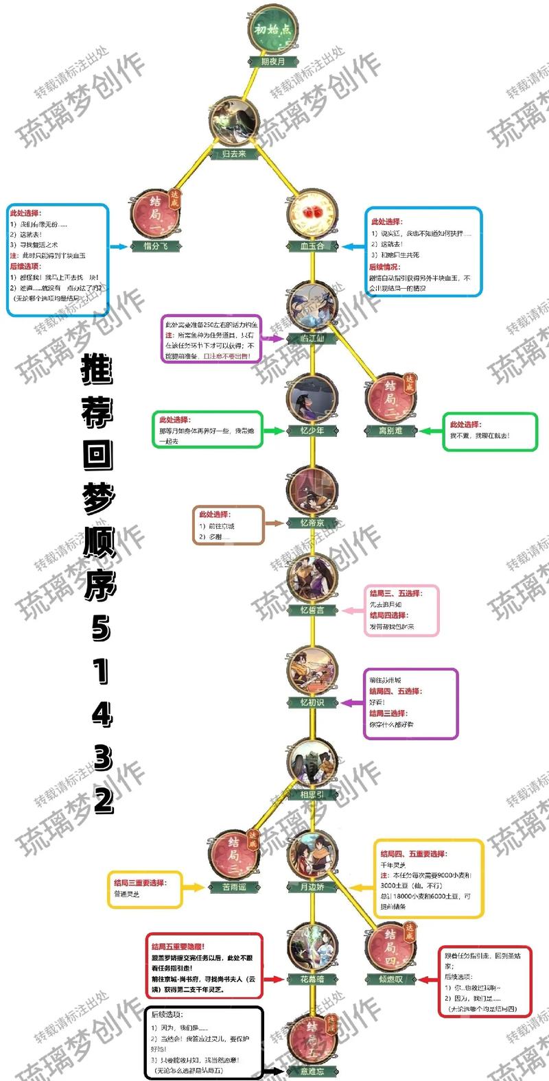 仙剑3D回合深度攻略,巫月神教加点全解析,助你称霸江湖