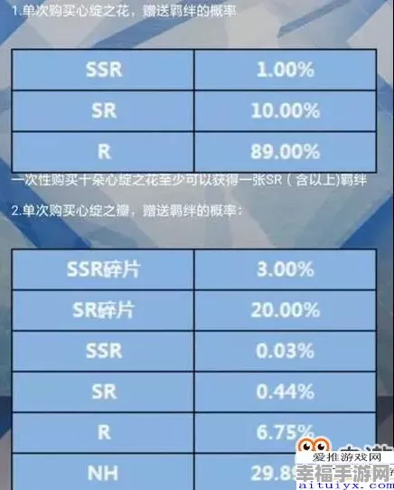 恋与制作人，钻石抽卡策略大揭秘，如何智慧消费钻石？