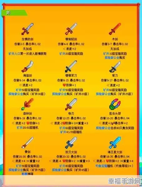 星露谷物语，全面解锁武器获取秘籍，打造无敌农场战士